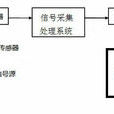 聲發射檢測