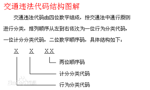 違章代碼