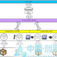 RFID大型超市管理中的條碼套用方案