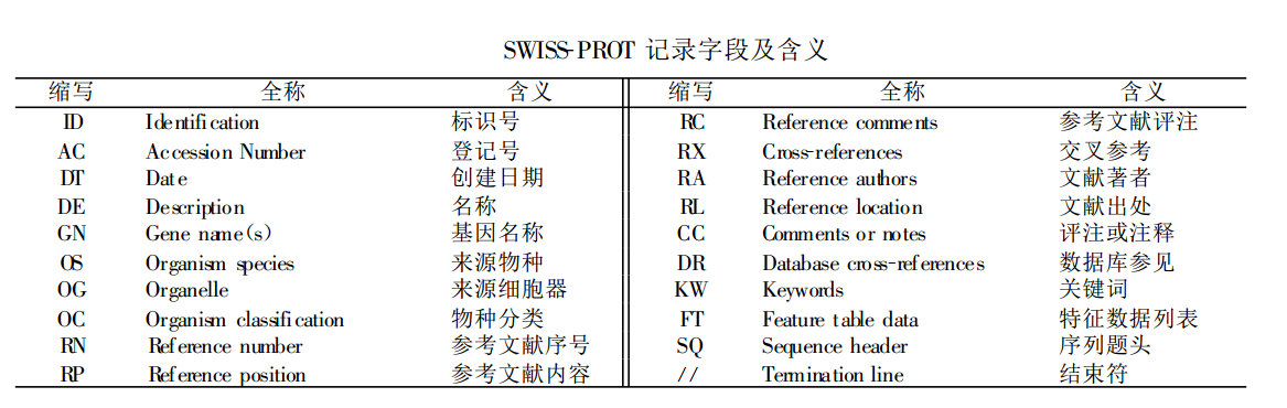 SWISS-PROT