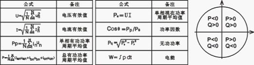 JJC-YD-800多功能電力儀表