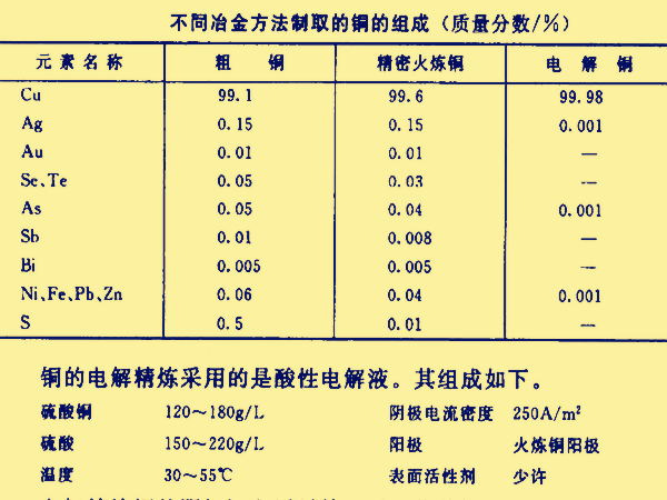 電冶金