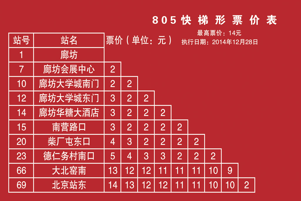 北京公交快805路