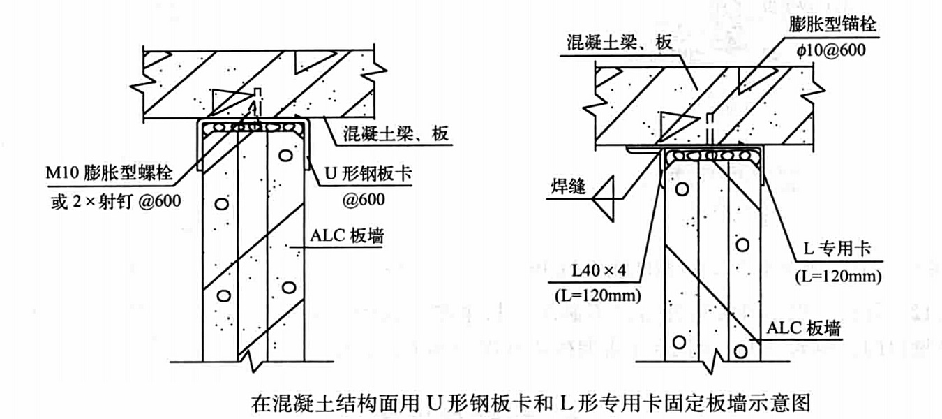 ALC板內隔斷非承重牆安裝工法