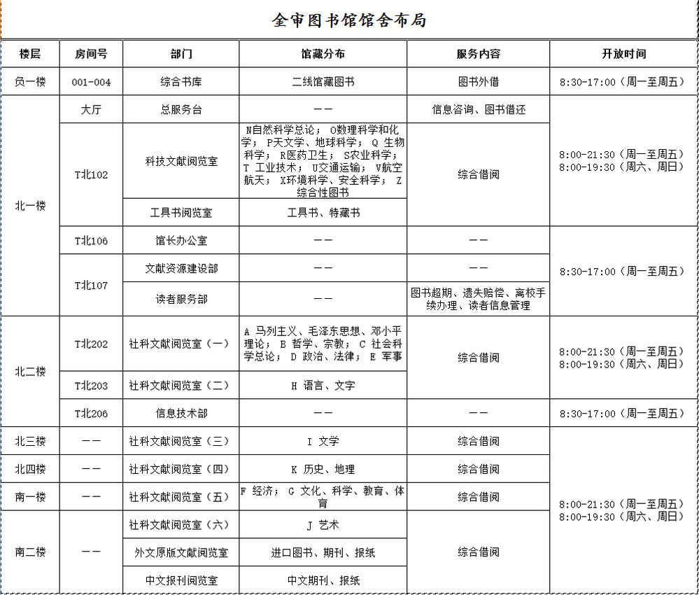 南京審計大學金審學院圖書館