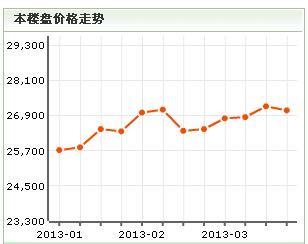 陽城貴都