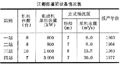 設備情況