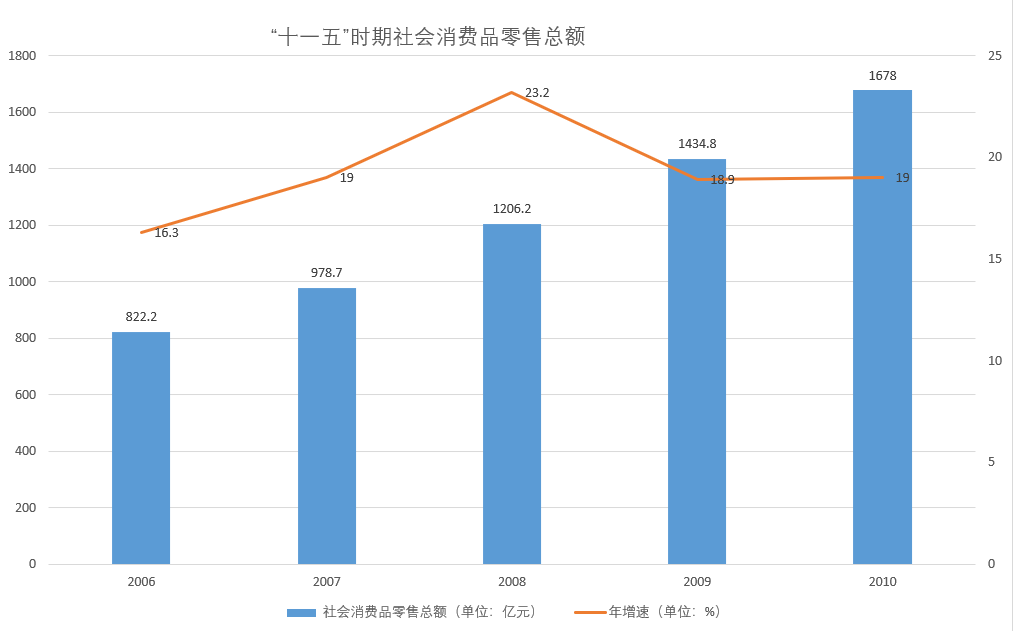 鄭州經濟