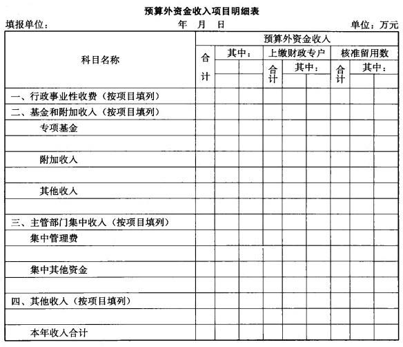 行政單位預算報表