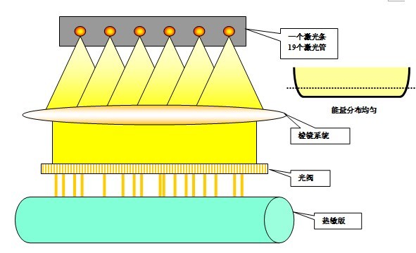 方形光點