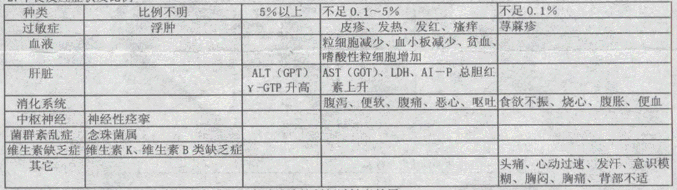 他唑巴坦(三唑巴坦)