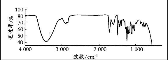 環氧丙烯酸酯