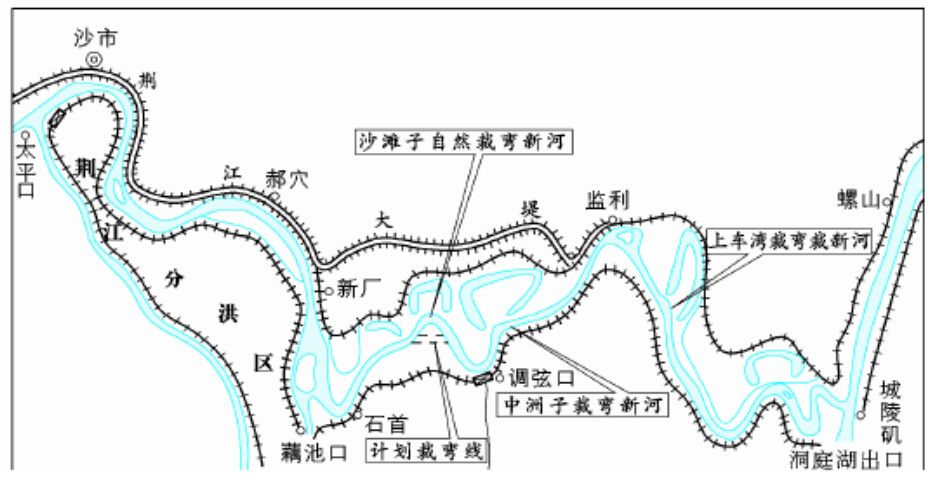 長江下荊江裁彎工程