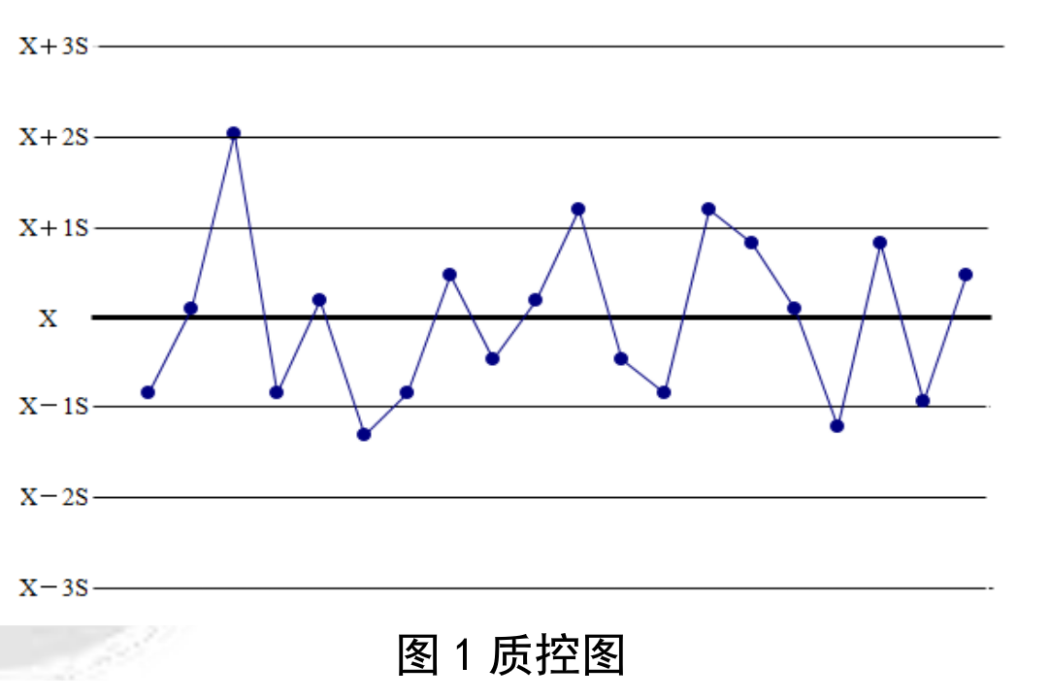 精密度偏性試驗