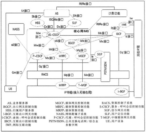 多媒體網關控制協定