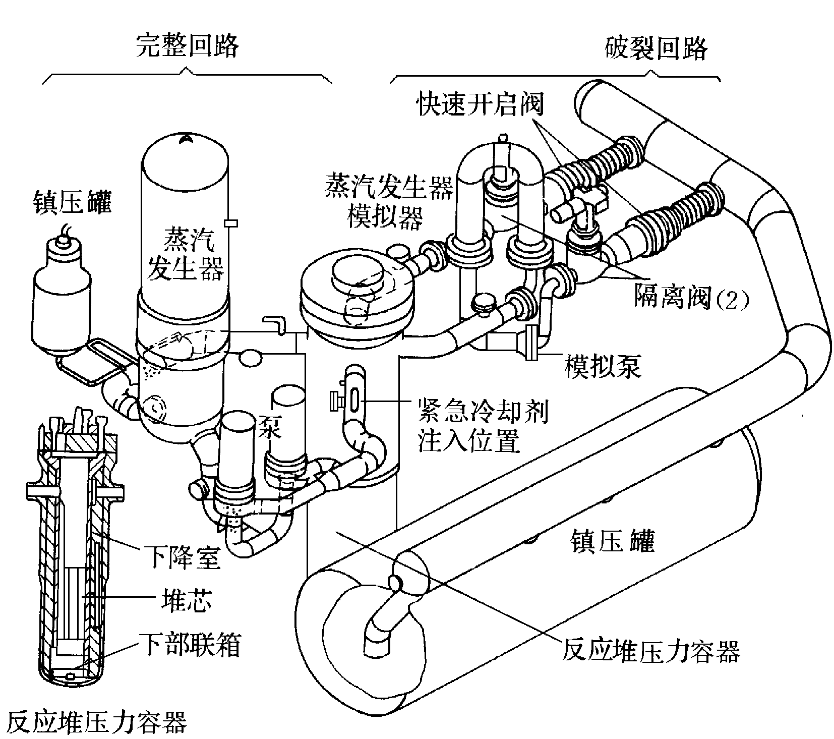 反應堆熱工實驗內容