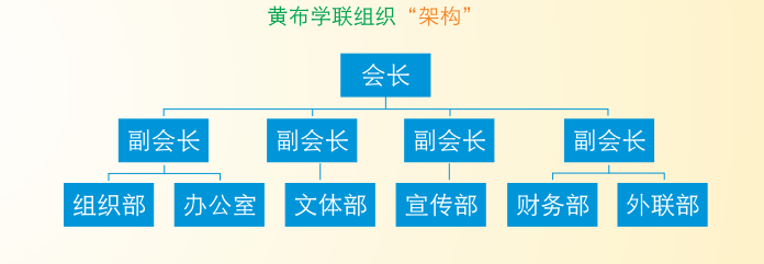 黃布大學生聯合會