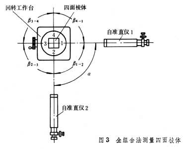 角度測量