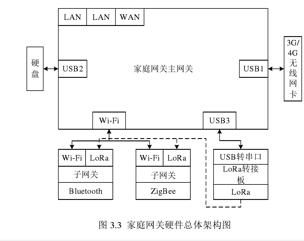 住宅網關