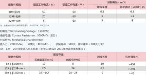 DJL06-12電氣特性