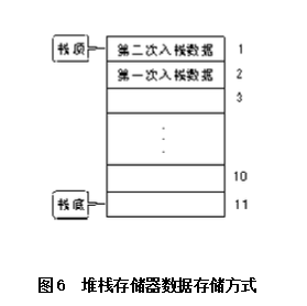 FX2N基本指令使用