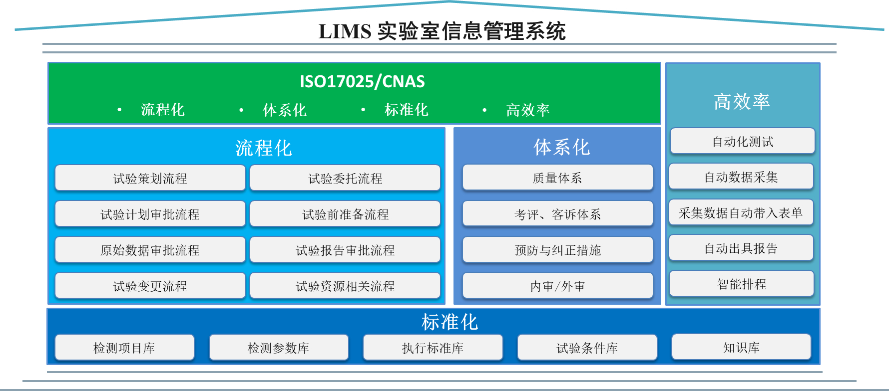 普銳斯（北京）科技有限公司