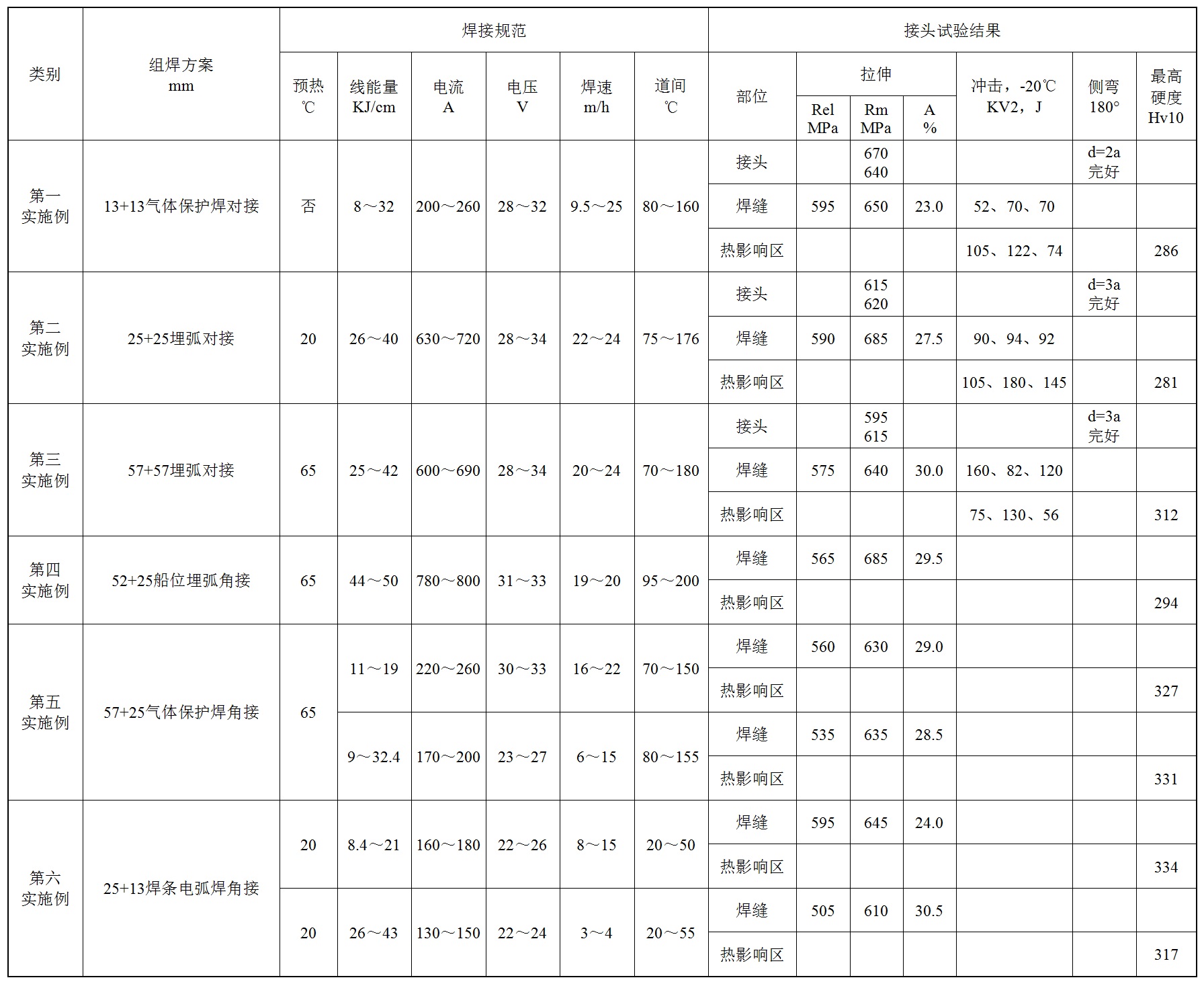 一種橋樑用Q345qDNH耐候鋼的焊接方法