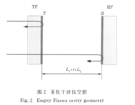 絕對測量