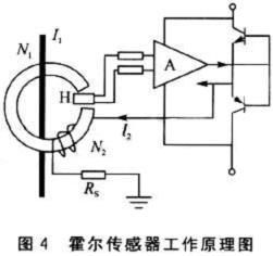 電子鎮流器綜合測試儀