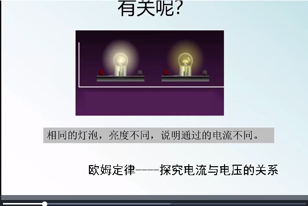 歐姆定律----探究電流與電壓的關係