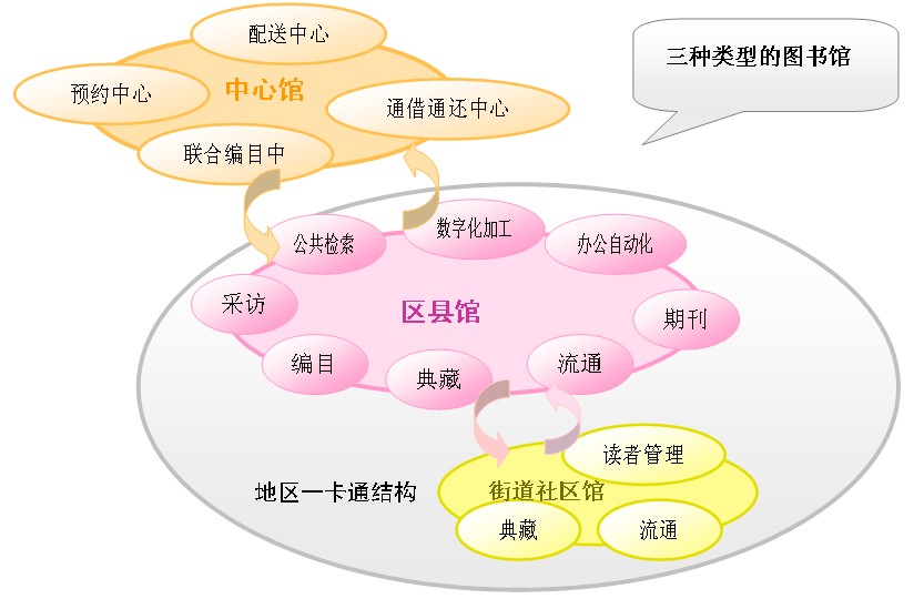 智慧2000數字圖書館