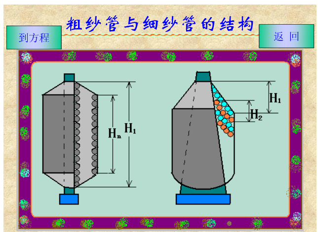 細紗工程