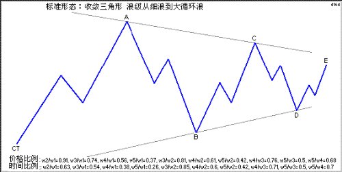 對稱三角形