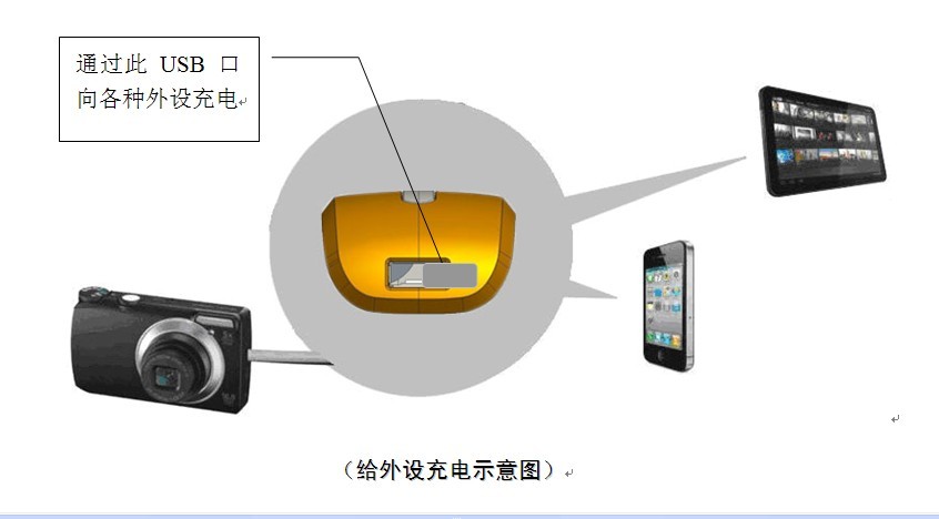 3G移動電源