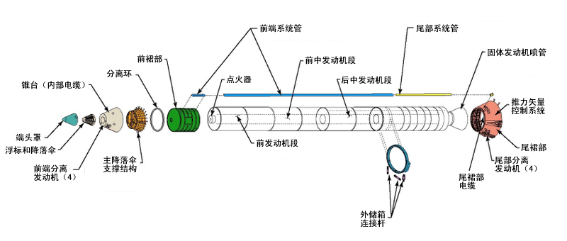 SRB剖視圖