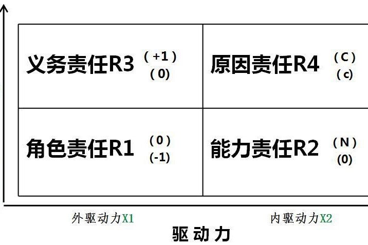 義務責任