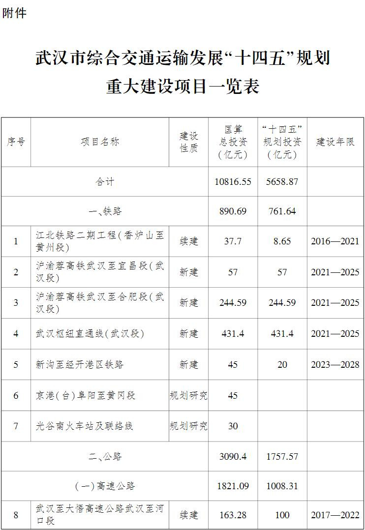 武漢市綜合交通運輸發展“十四五”規劃