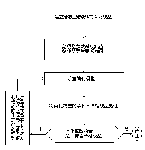 圖一：計算思路