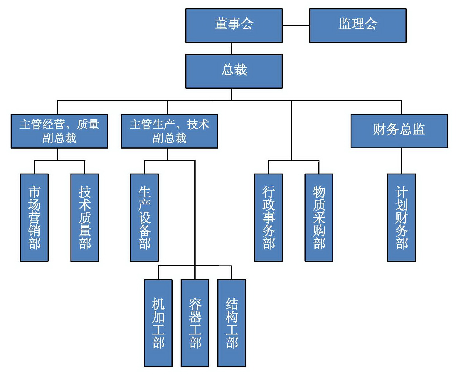 一重集團蘇州重工有限公司