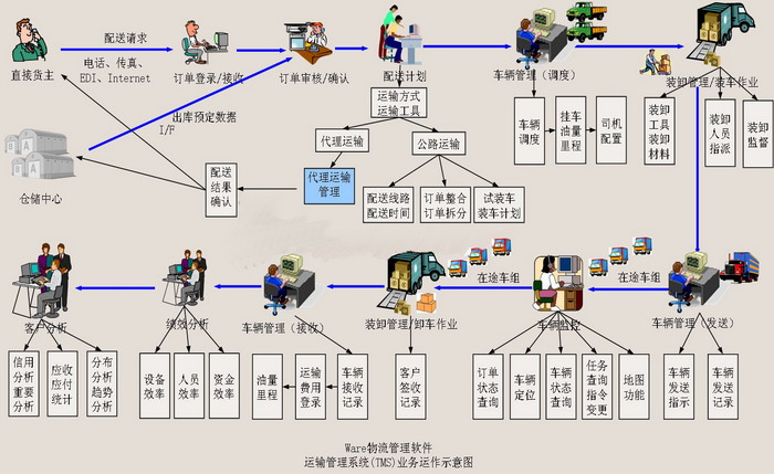 物流基礎設施網路規模確定方法研究