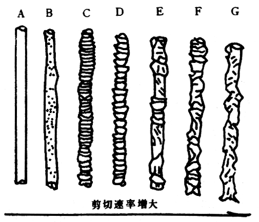 熔體破裂