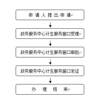 瓊中初婚一孩生育服務證辦理指南