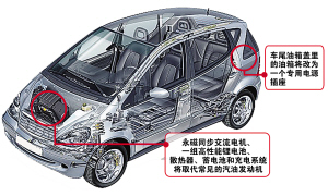 奔奔I電動汽車