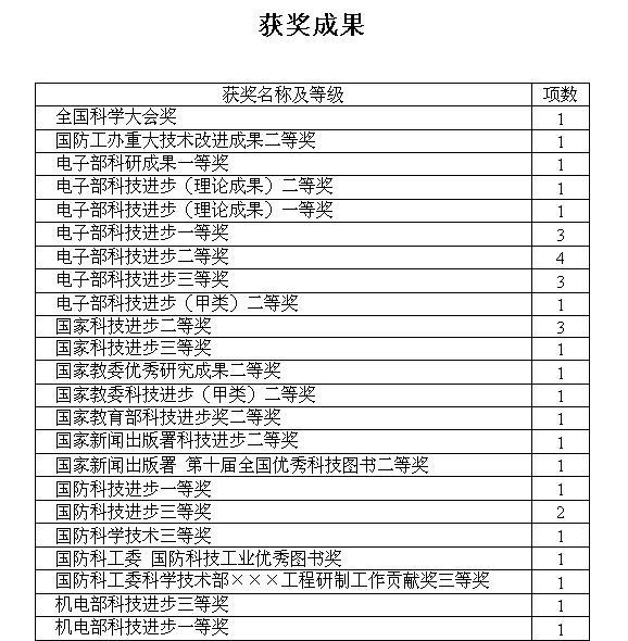 雷達及信號處理國家重點實驗室