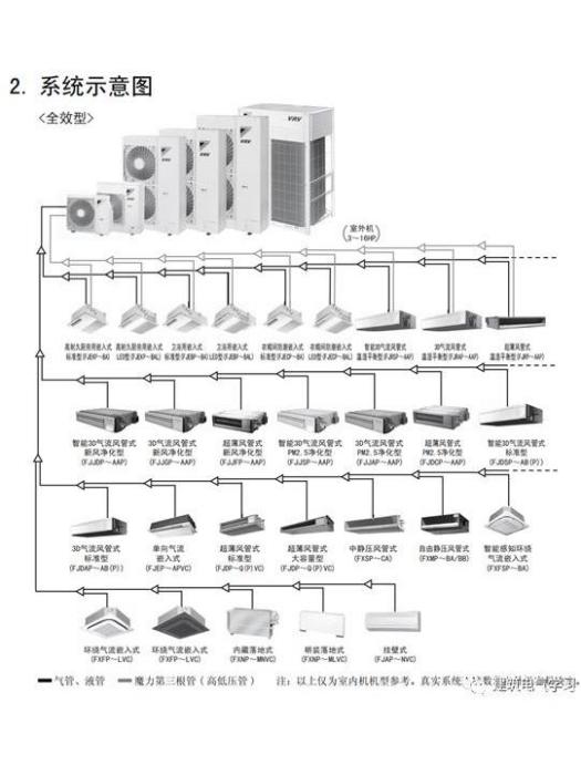 多在線上系統