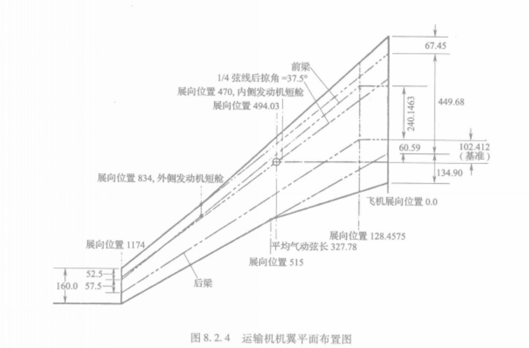 圖4.運輸機機翼平面布置圖