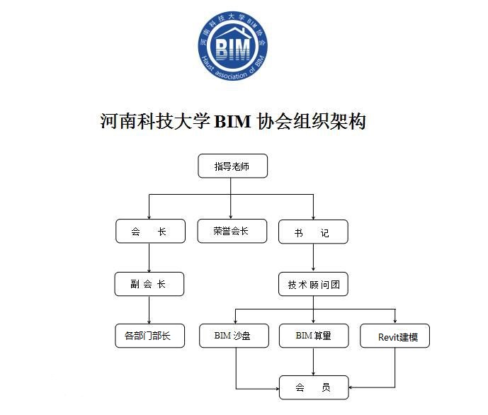 河南科技大學BIM協會