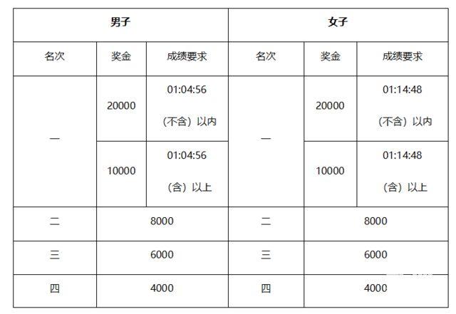 2019南京溧水山地半程馬拉松賽