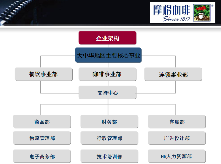 摩根上行商貿有限公司