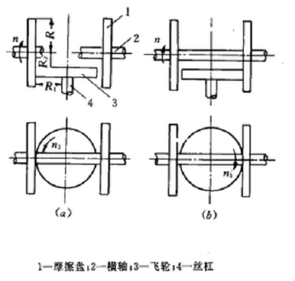 圖1 摩擦壓磚機工作原理簡圖